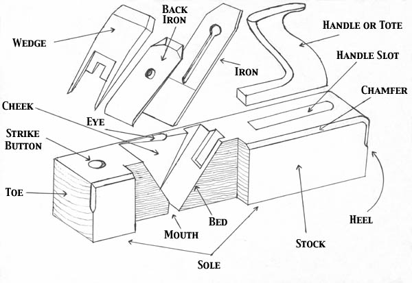 Wood Plane Parts